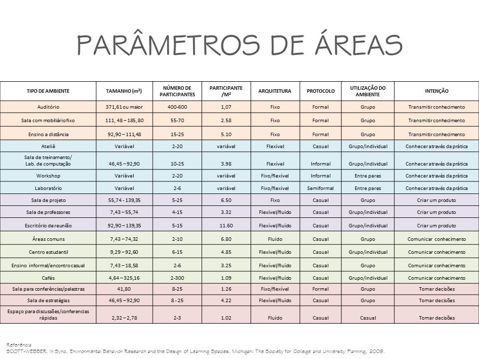 Parametro de áreas Q41